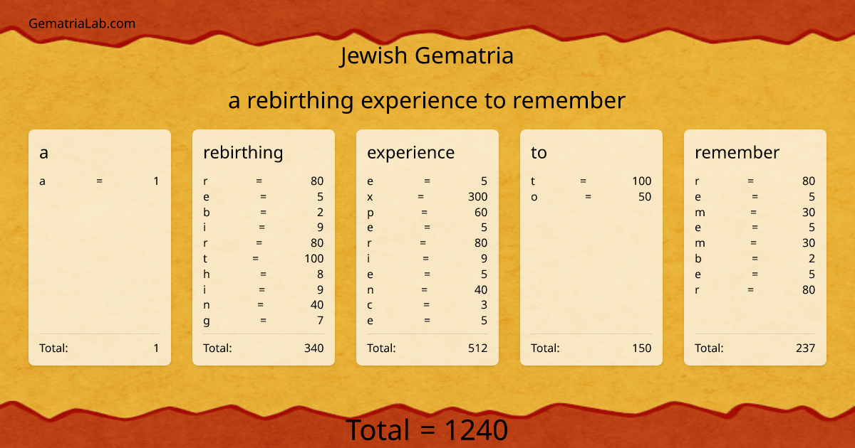 a rebirthing experience to remember in jewish Gematria